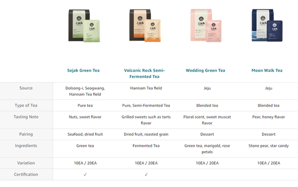 Osulloc Volcanic Rock Tea, 1 Pack 20ea, from Korea_KT